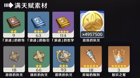 原神莉奈娅材料清单一览表:原神莉奈娅突破材料与天赋材料明细及速刷攻略【突破材料】
