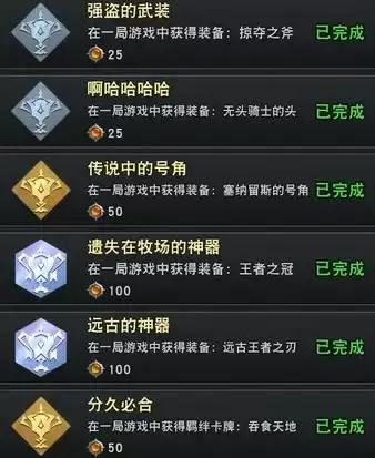 《重生魔兽刷刷刷》全隐藏成就解锁方法 隐藏成就解锁大全