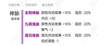 烟雨江湖天赋表分享 超全天赋详情总览