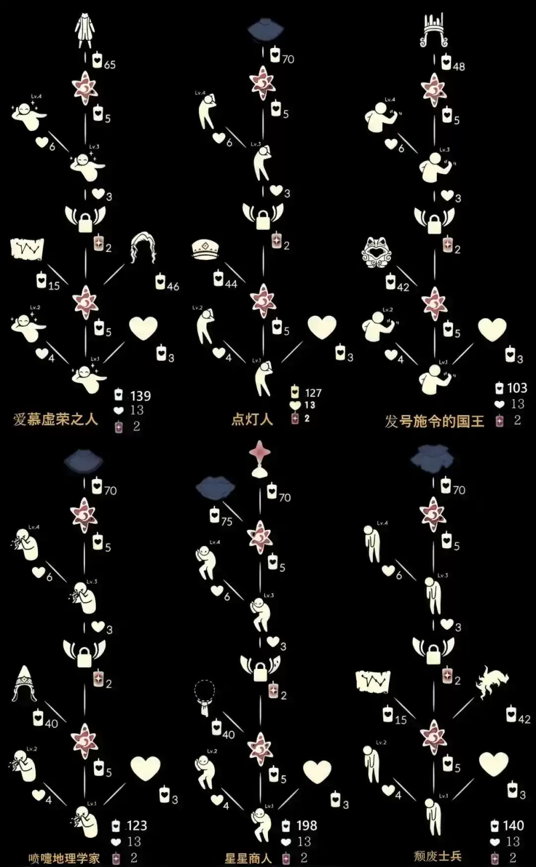 光遇4月8日小王子季6位先祖集体复刻和兑换物品省钱搭配推荐攻略