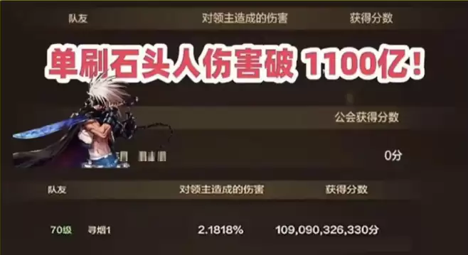 DNF手游70版本谁最强？最强职业和输出强度T0职业解析