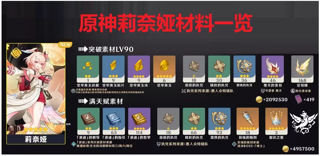 原神莉奈娅材料清单一览表：原神莉奈娅突破材料与天赋材料明细及速刷攻略