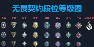 无畏契约段位机制指什么