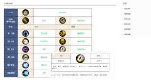 铃兰之剑里阿列克谢有哪些技能