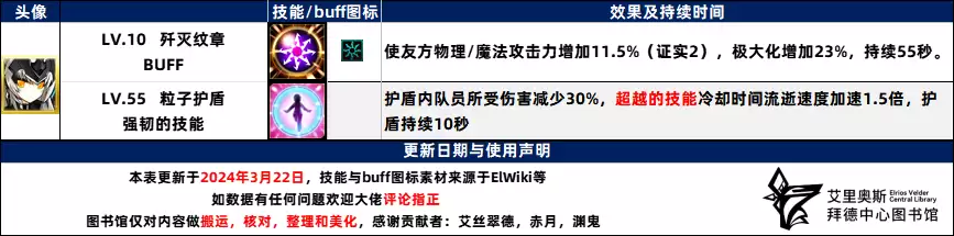 绝地求生中救世者伊芙有哪些作用