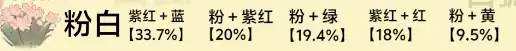 桃源深处有人家沙葱花育种培育配方分享