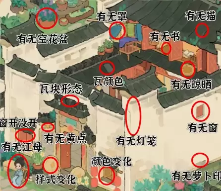 桃源深处有人家5月萝眼金睛全3关过关答案