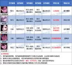 DNF2026男魔法师徽章属性怎么选