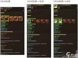 dnf手游无形装备可以穿戴多少个