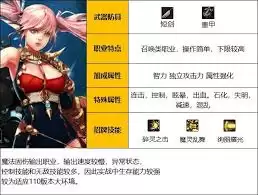 DNF2026混沌魔灵时装属性如何选择