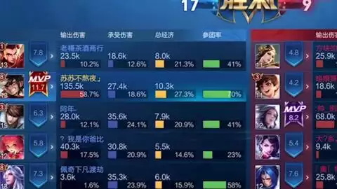 王者荣耀世界蒙犽有什么技能