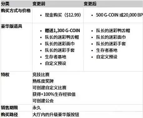 PUBG这波免费：背刺了所有老玩家