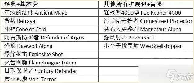 炉石传说二月新套牌：加基森海龙战攻略推荐