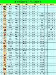 梦幻西游电脑版法宝大全图片2026-2026梦幻西游电脑版法宝大全图片