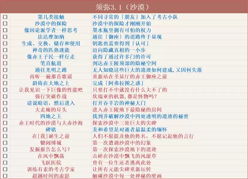 原神面面俱到成就怎样达成-原神面面俱到成就如何完成