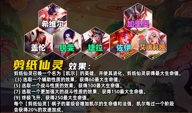 《金铲铲之战》S11赛季羁绊介绍