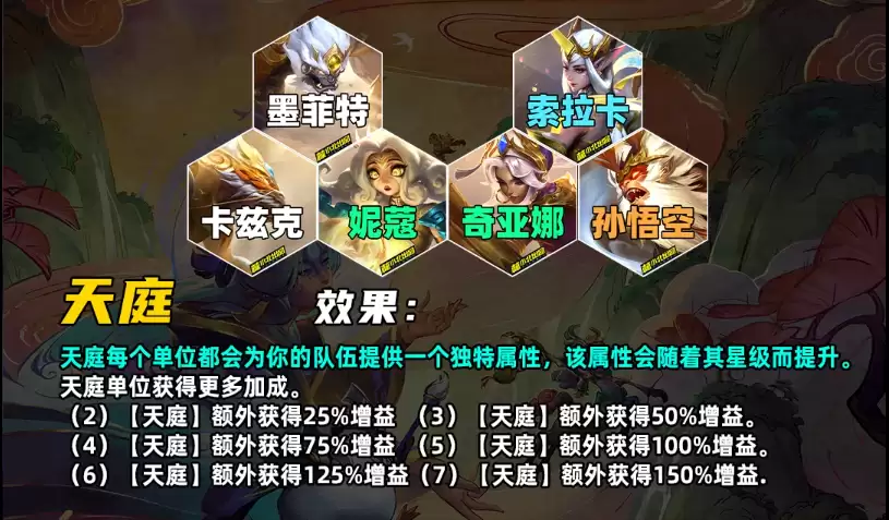 《金铲铲之战》S11赛季羁绊介绍