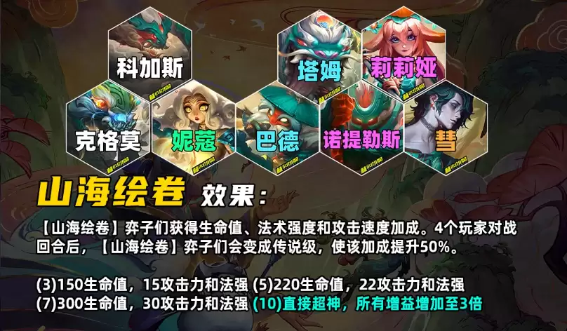 《金铲铲之战》S11赛季羁绊介绍