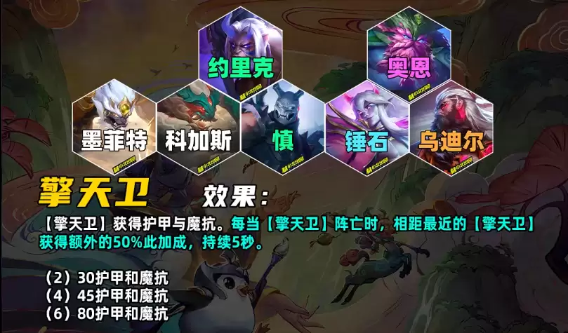 《金铲铲之战》S11赛季羁绊介绍