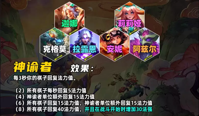 《金铲铲之战》S11赛季羁绊介绍