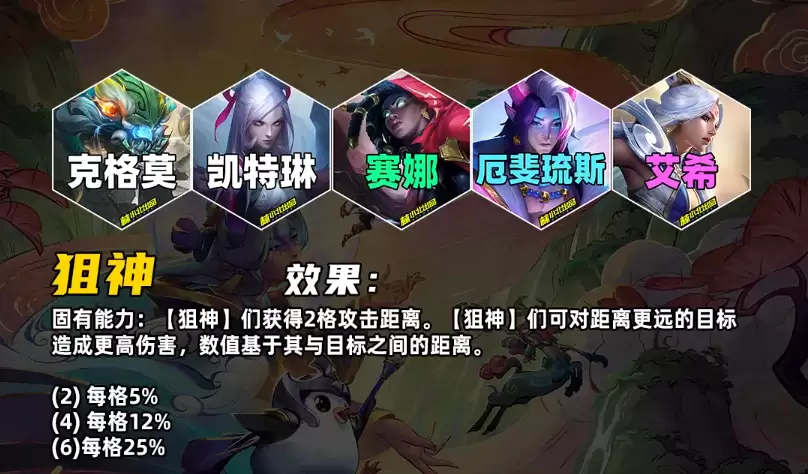 《金铲铲之战》S11赛季羁绊介绍