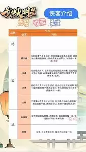 武侠大明星阵容如何推荐