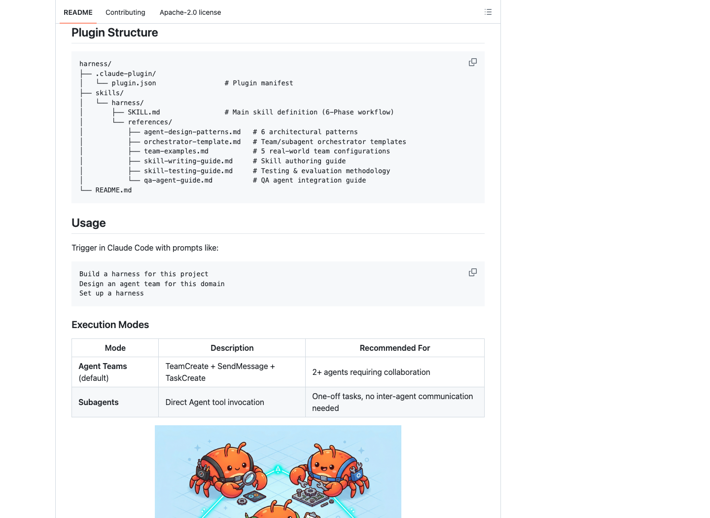 Harness README 展示 plugin structure 与 skills references 文件