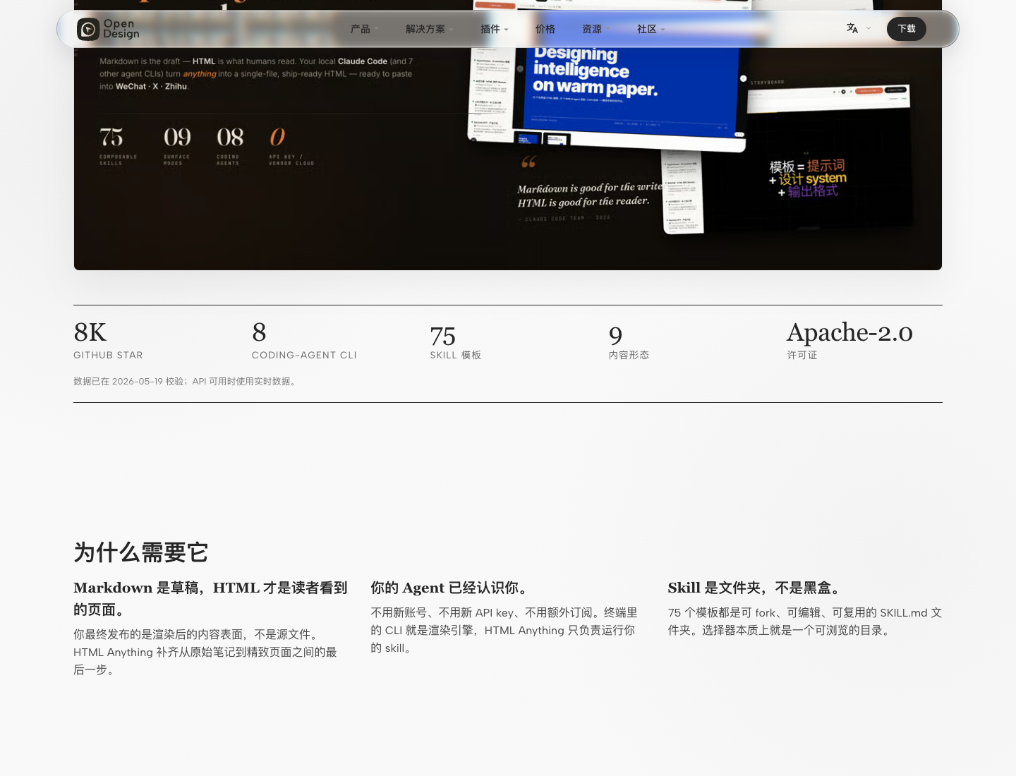 HTML Anything 官方页面的工作流程区域,展示输入内容、选择技能和导出频道