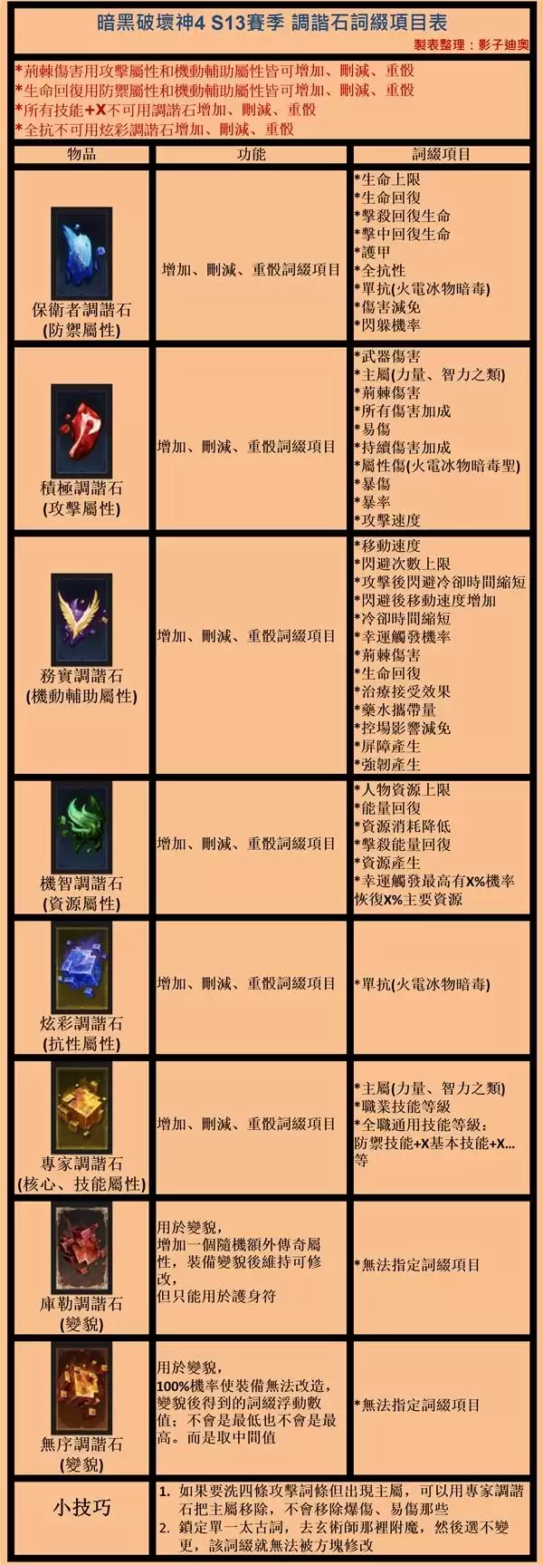 暗黑4S13调谐石词缀总表