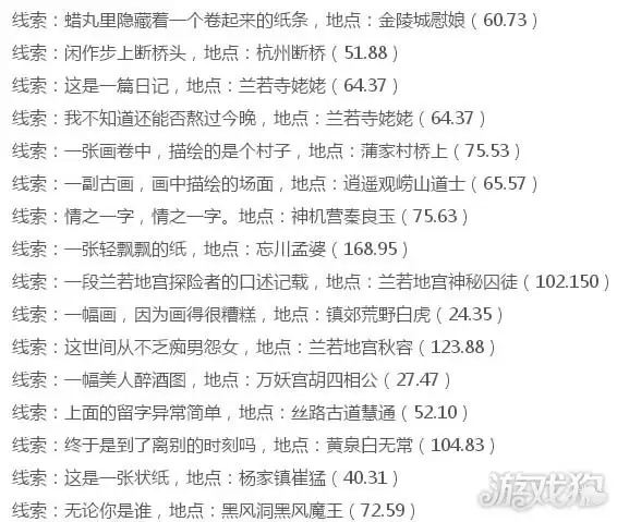 倩女幽魂手游盗墓者笔记挖宝攻略详解