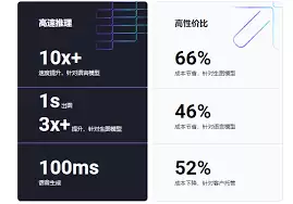 硅基流动官网入口哪里-硅基流动官网入口怎么找