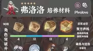 鸣潮弗洛洛突破所需材料是哪些