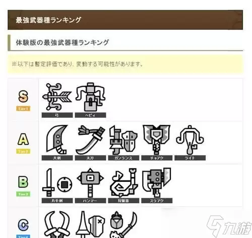 怪物猎人世界最灵活输出最高武器排行榜 十种武器评测