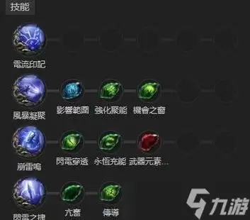 怪物猎人世界研究者技能解析 研究者技能的效果与效果介绍