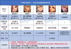 DNF17周年庆女弹药选择什么白金徽章