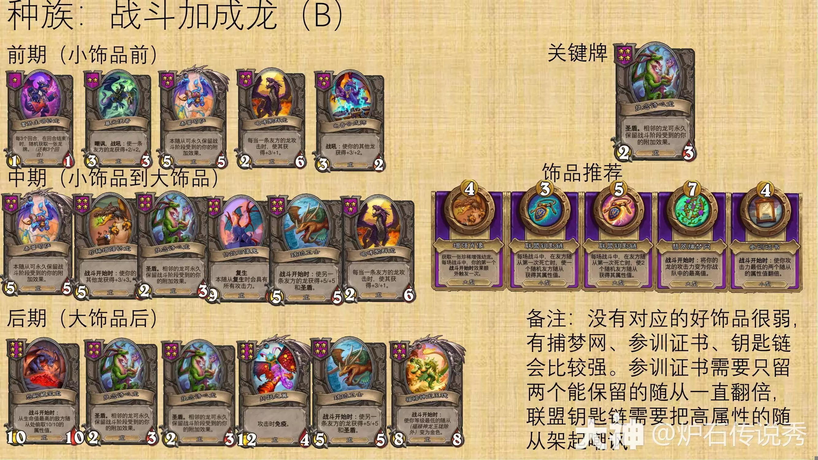 炉石传说酒馆战棋新大饰品末世龙蛋肖像有什么效果-炉石传说酒馆战棋新大饰品末世龙蛋肖像效果介绍