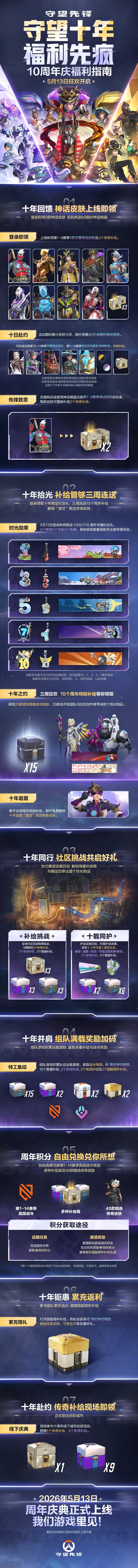 守望先锋十周年福利指南-庆典活动与奖励详解