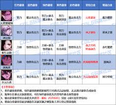 DNF2026男魔法师选什么徽章属性好