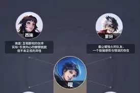 王者荣耀曜与西施cp关系是什么