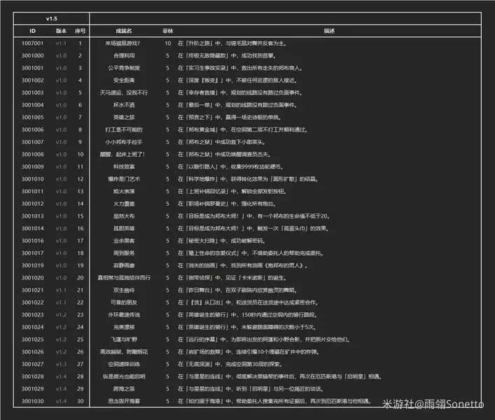 绝区零正青春成就如何达成