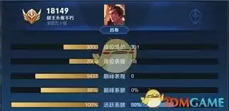 皇者怎么提升战力-皇者战力提升方式