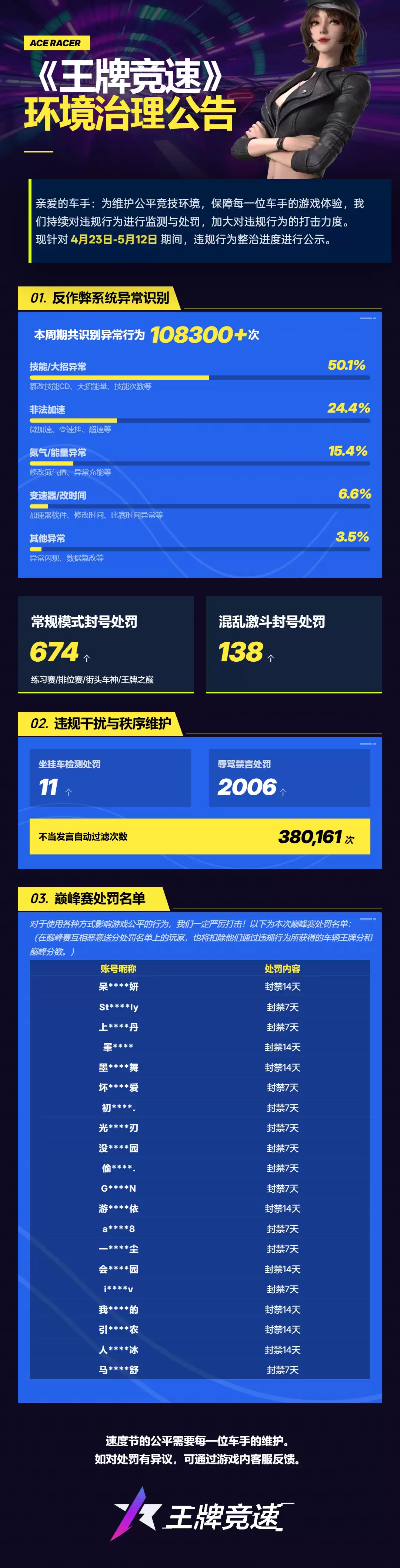《王牌竞速》 环境治理通告