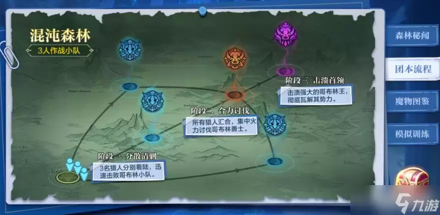 时空猎人：哥布林王