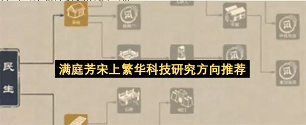 满庭芳宋上繁华科技研究方向指南