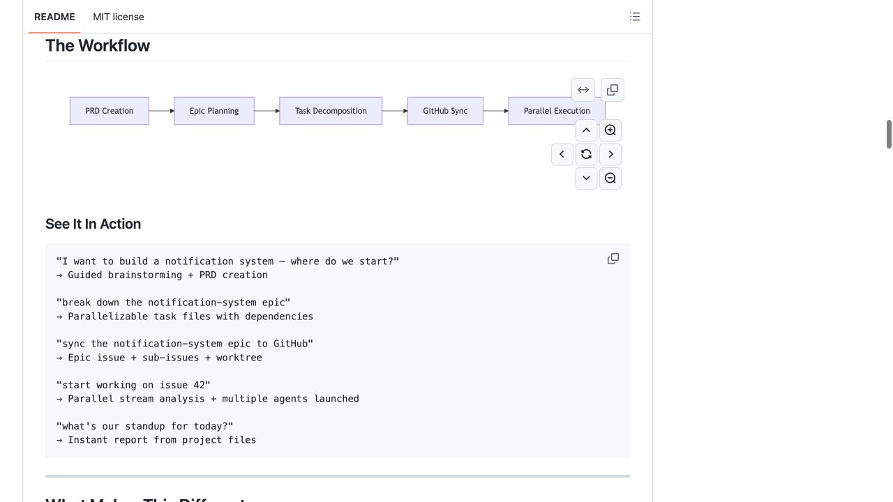 ccpm 官方 README 展示从 PRD 到 Epic、任务拆解、GitHub 同步与并行执行的顺序