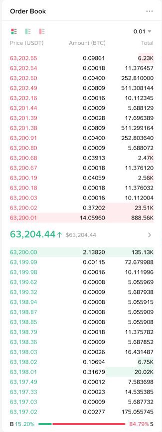 币安BTC/USDT现货订单簿，红色卖单与绿色买单按价格排列