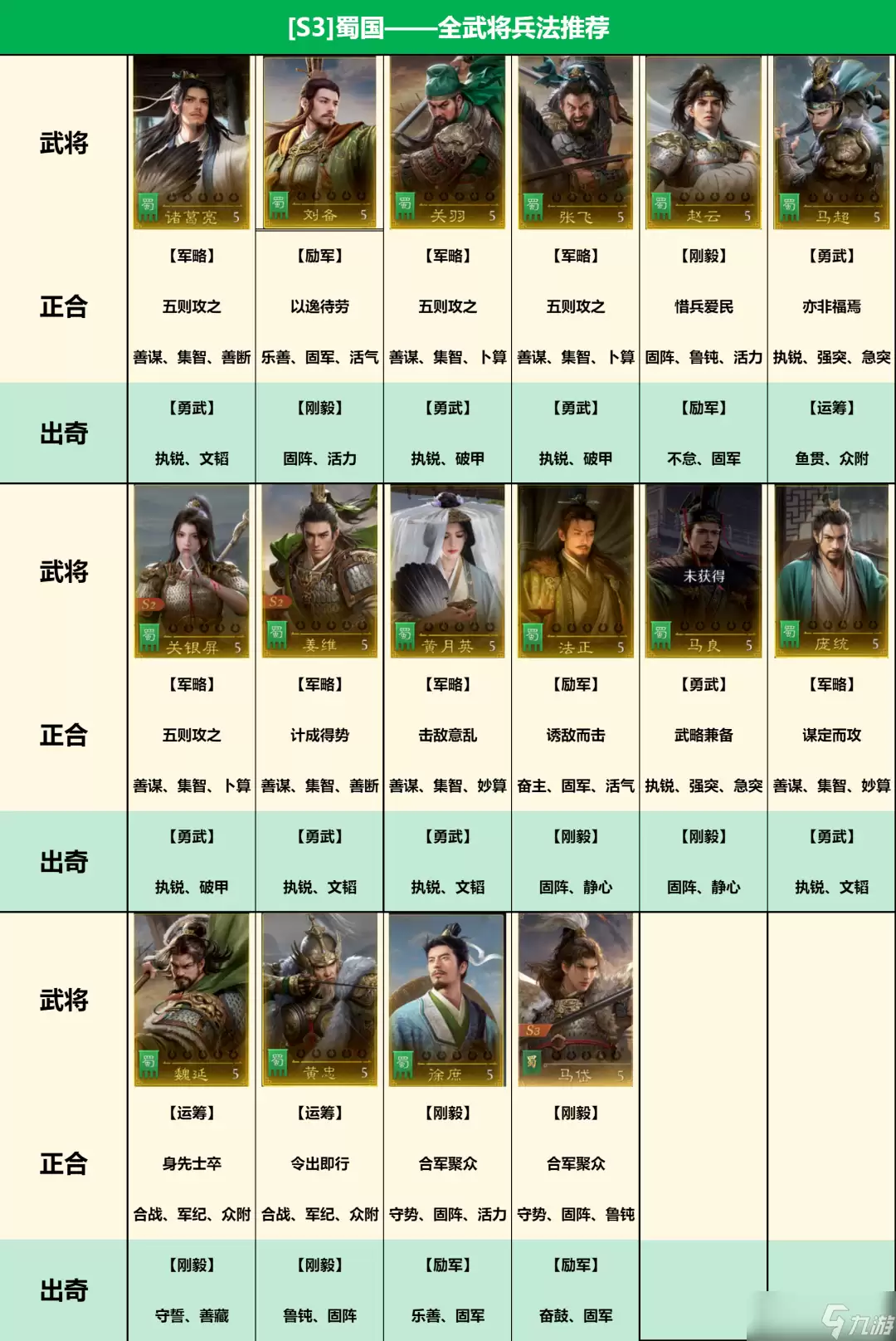 《九牧之野》【攻略】S3新增的「运筹」兵法怎么选？