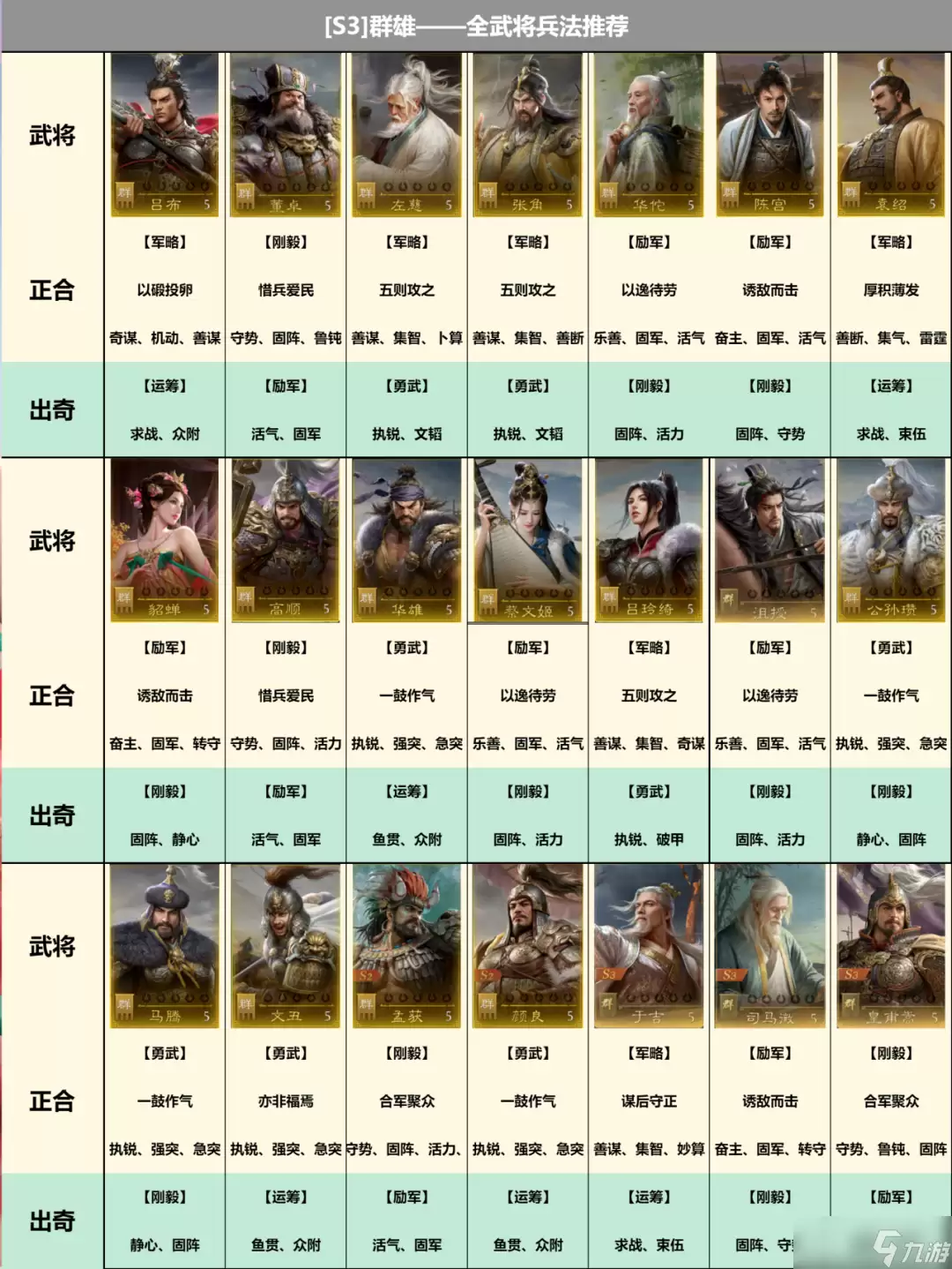 《九牧之野》【攻略】S3新增的「运筹」兵法怎么选？