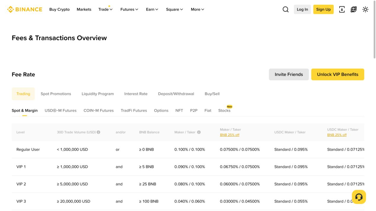币安现货费率表局部截图展示 BNB 抵扣列