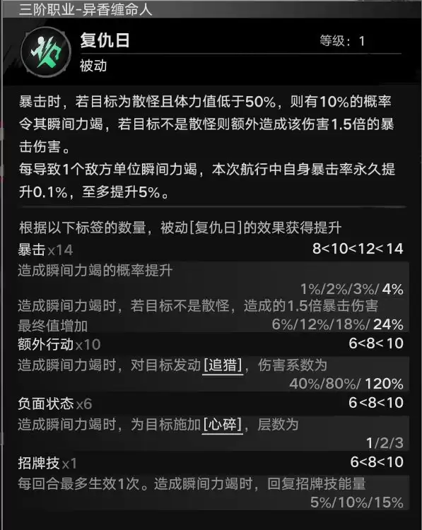 遗忘之海标签与转职系统介绍